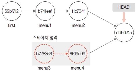 커밋 합치기